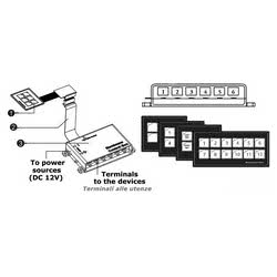 Pannello elettrico touch-control ultra sottile