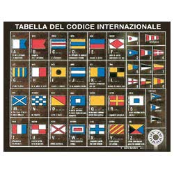 Tabella di codice internazionale stampata su tavoletta