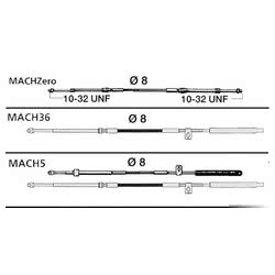 Cavo brevettato serie ULTRAFLEX Mach <sup>TM</sup>