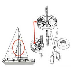 Sailguard rotelle di protezione per le vele
