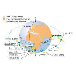 Zone di copertura di ogni satellite per ciascuna antenna GLOMEX