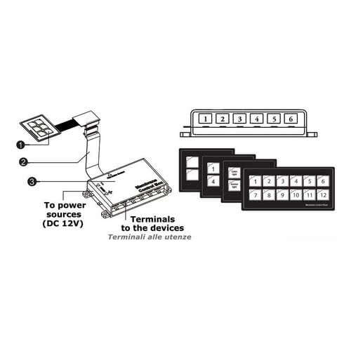 Pannello elettrico touch-control ultra sottile