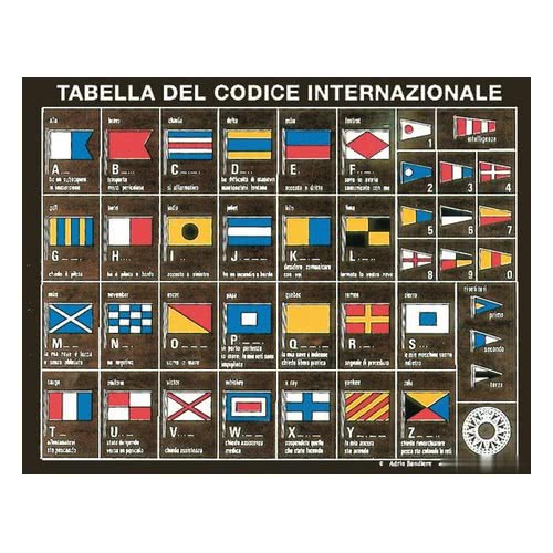 International code table, printed on plywood board