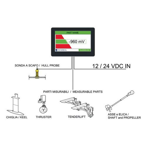 ATOM TECNOSEAL Cathodic protection monitoring system