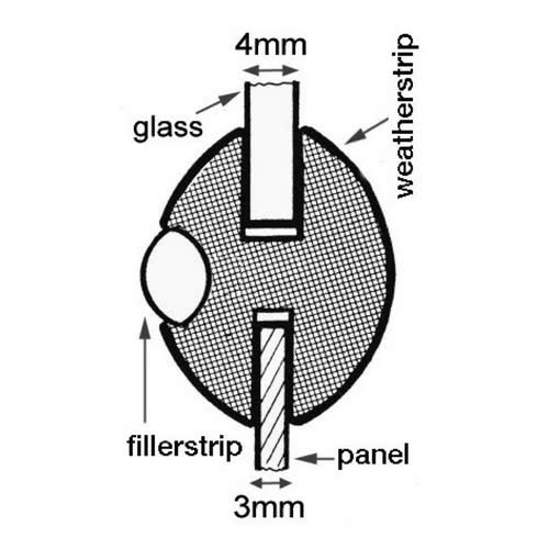 Porthole sealing profiles