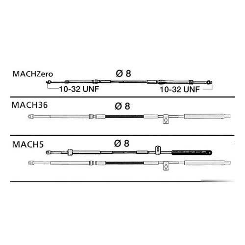 Patented cables series ULTRAFLEX Mach<sup>TM</sup>