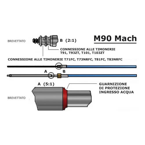 Mach M90 cable