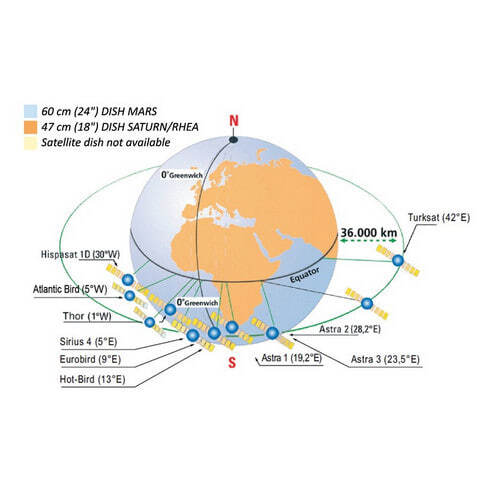 Zone di copertura di ogni satellite per ciascuna antenna GLOMEX