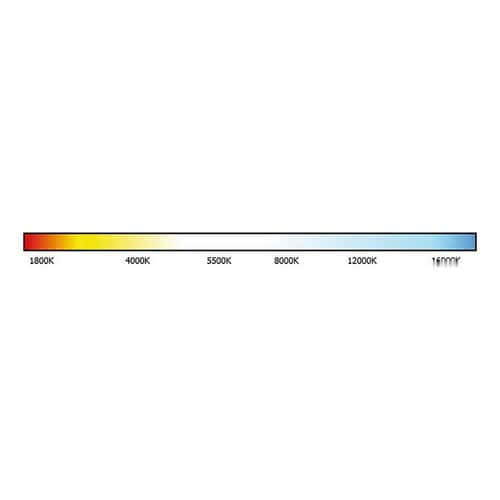 Temperatura di colore